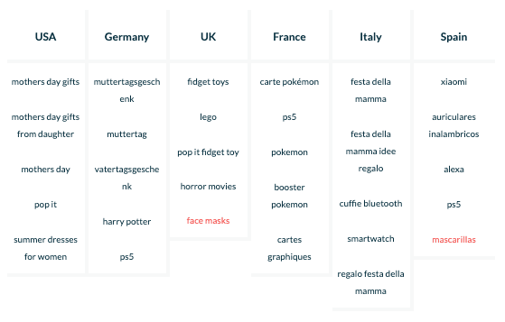 This image has an empty alt attribute; its file name is Bildschirmfoto-2021-05-12-um-11.42.23-1.png