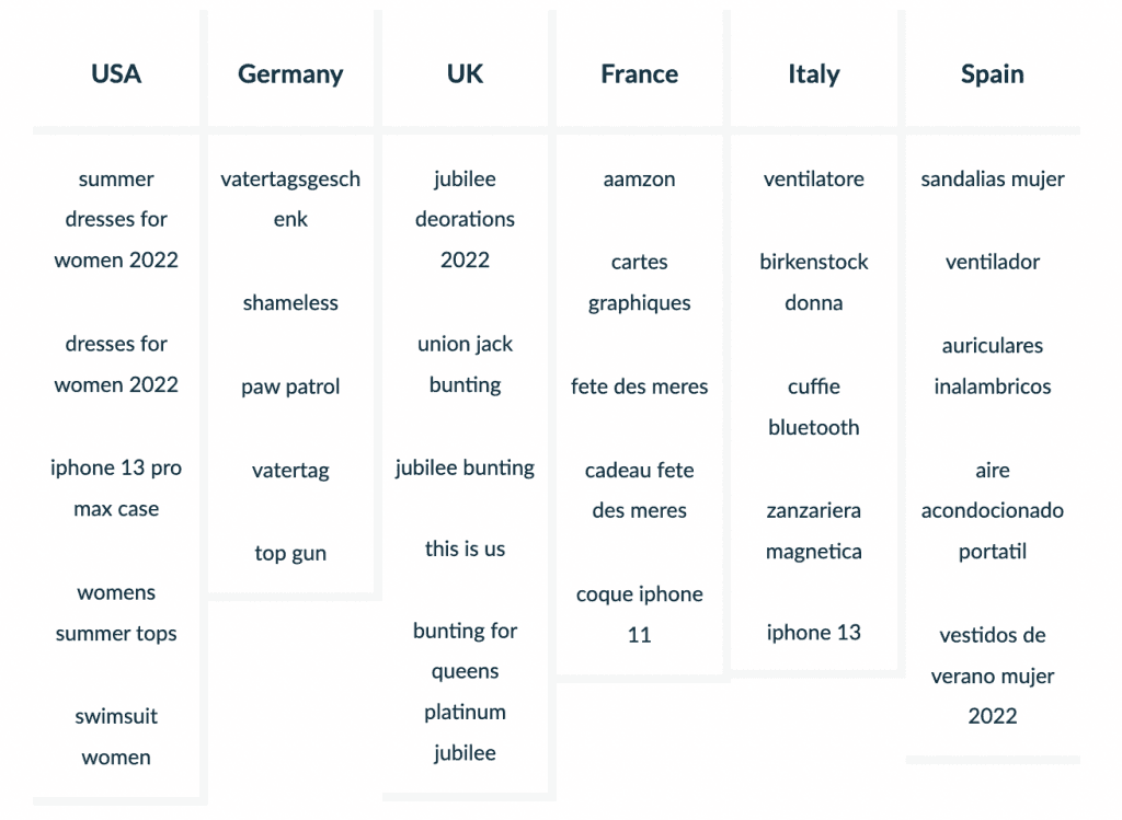 This image has an empty alt attribute; its file name is Bildschirmfoto-2022-06-14-um-10.42.59-1024x749.png