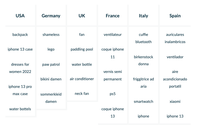 This image has an empty alt attribute; its file name is Bildschirmfoto-2022-08-19-um-08.46.43.png