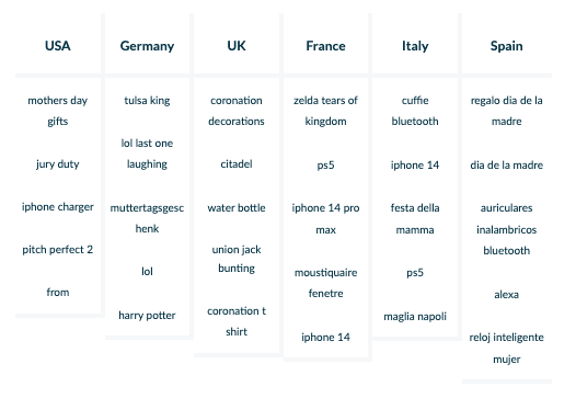 This image has an empty alt attribute; its file name is Bildschirmfoto-2023-05-11-um-11.01.53.png