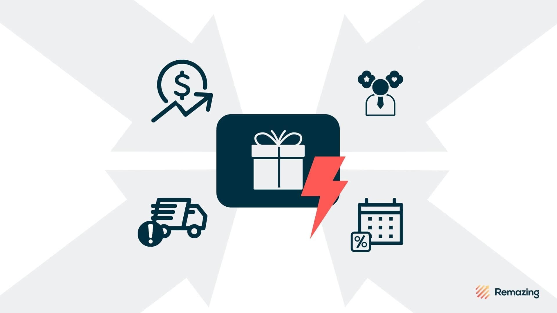 Umsatzprognosen für das Weihnachtsgeschäft US vs. EU5