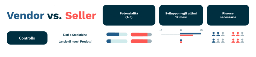 amazon vendor vs seller dati e statistiche