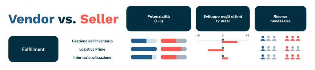 vendor vs seller fulfillment