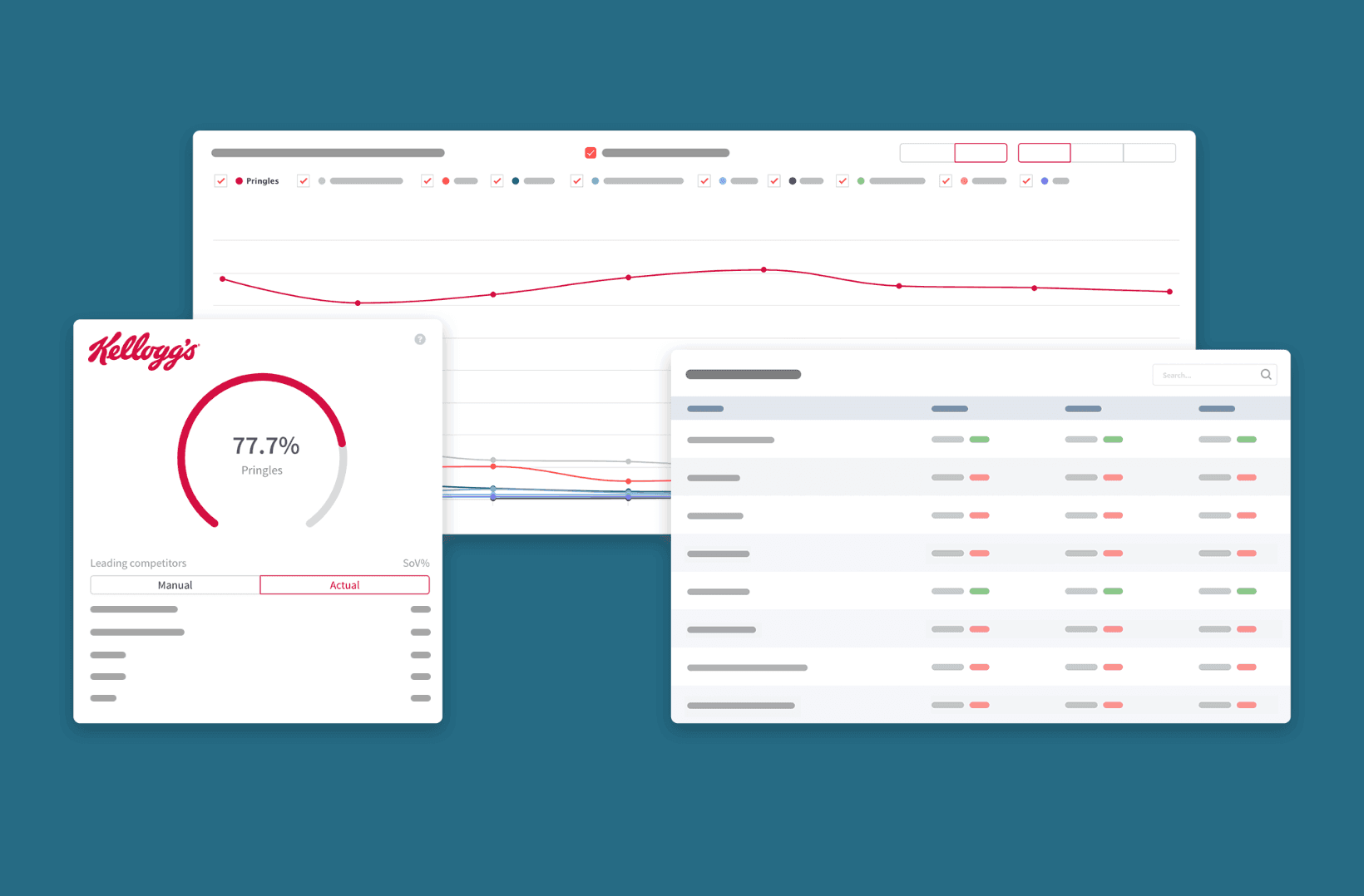 Remdash: Share of Voice