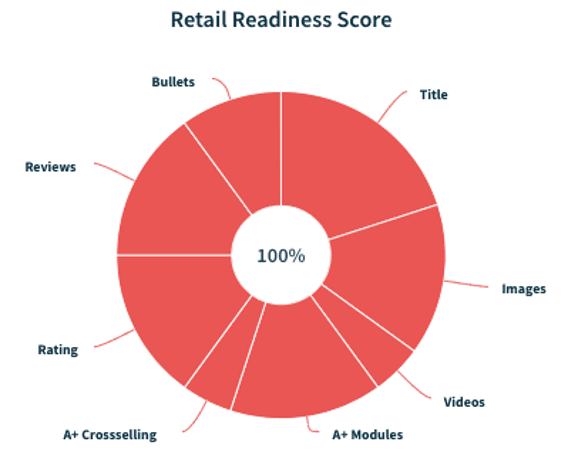 This image has an empty alt attribute; its file name is PD3-1.png