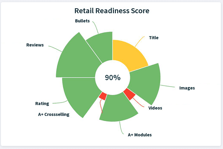 This image has an empty alt attribute; its file name is RRS-Content-Accuracy-2.png