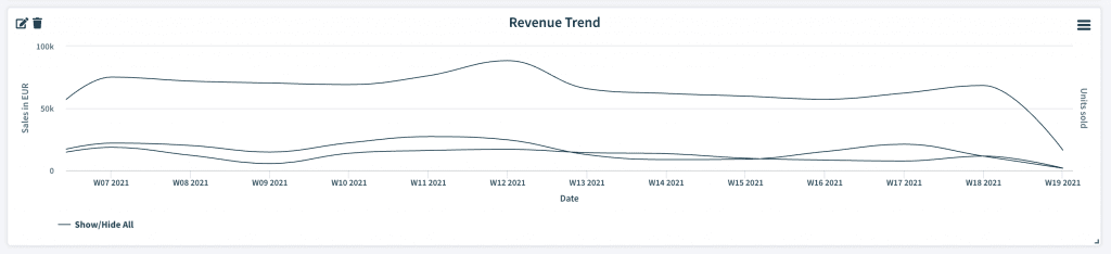 This image has an empty alt attribute; its file name is Remdash_Revenue-1-1024x234.png