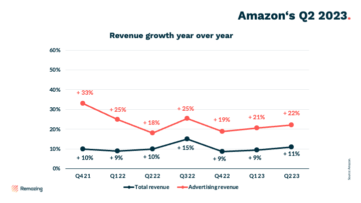 This image has an empty alt attribute; its file name is Revenue-EN-1.png