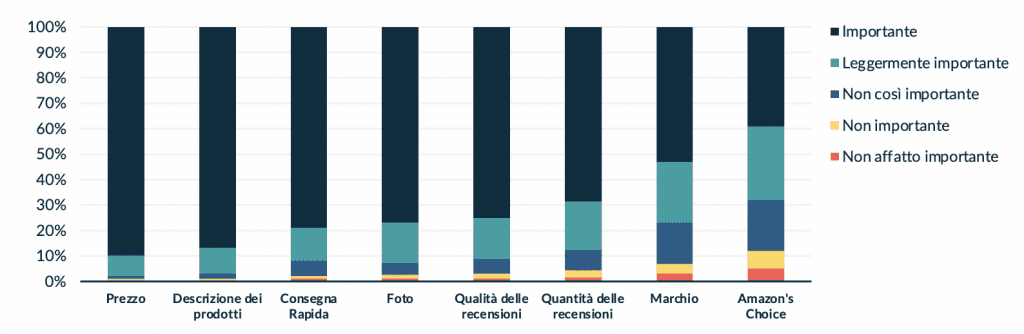 Perchè comprare sul marketplace Italia