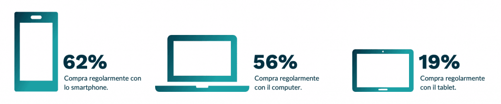 Shopping online su smartphone