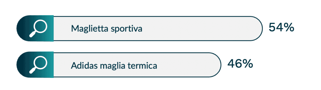 Branded Keyword e Generic Keyword su Amazon