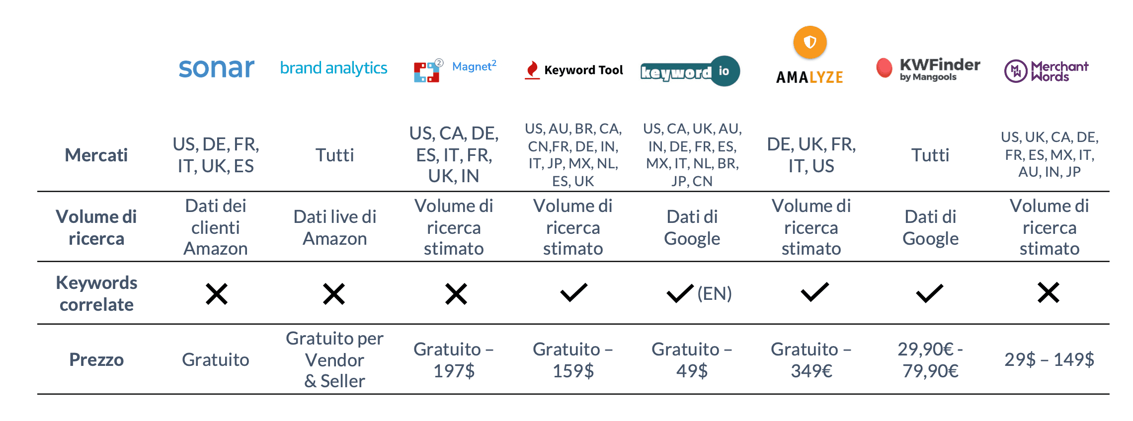 This image has an empty alt attribute; its file name is Screenshot-2020-07-01-at-08.33.07.png