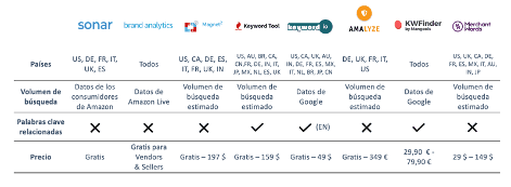 This image has an empty alt attribute; its file name is Tabelle_ES.png