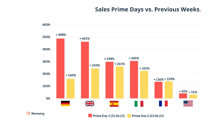 This image has an empty alt attribute; its file name is pd1en-1.png