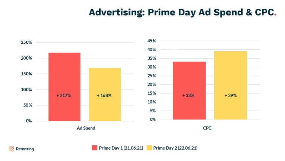 This image has an empty alt attribute; its file name is pd2en.jpg