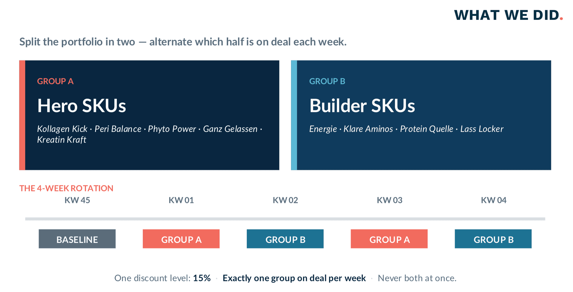 visual categorizing products into two groups