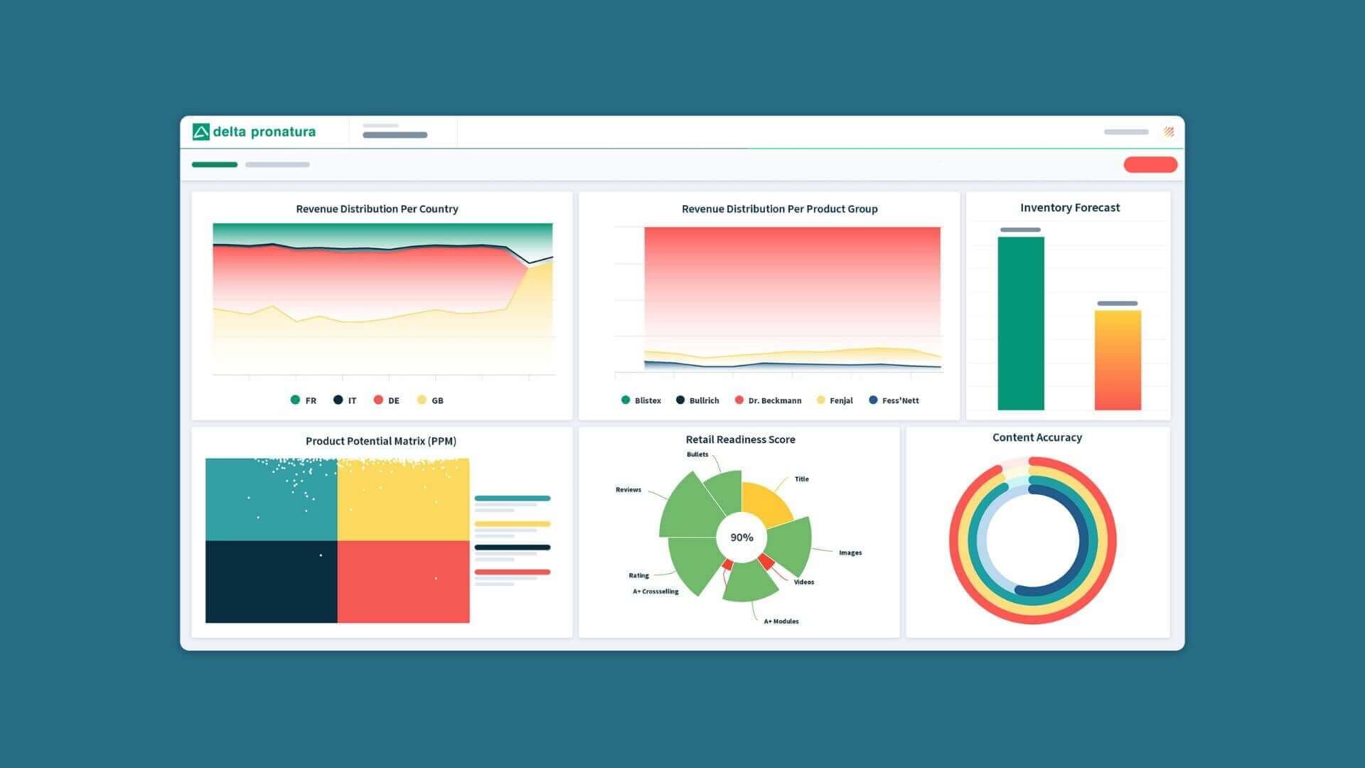 Remdash: Dashboards con datos personalizados
