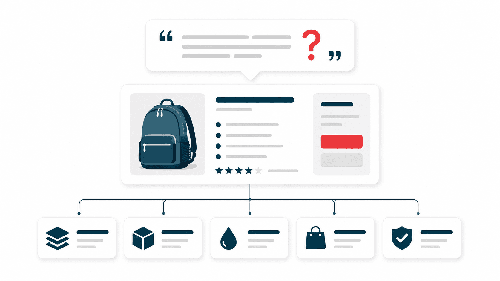 Amazon Rufus: Wie sich Sichtbarkeit von Keywords zur KI-Relevanz verschiebt