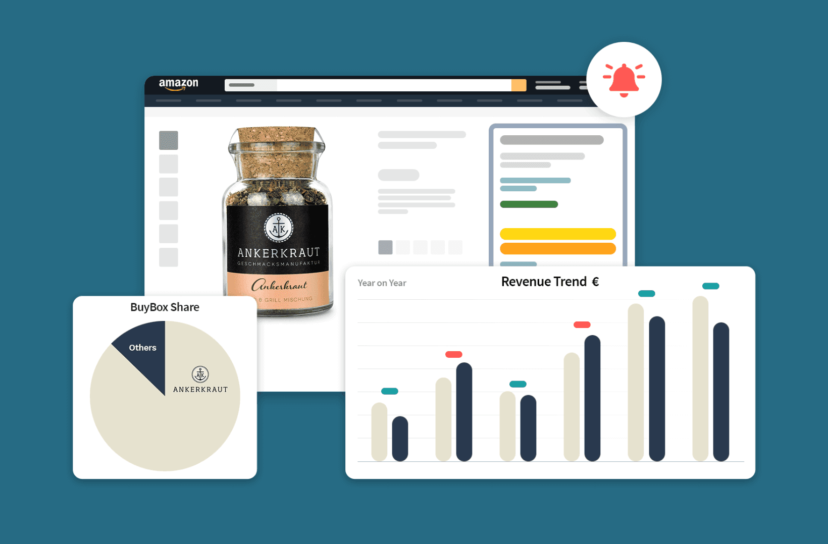 Remdash: Buy Box Share Widget